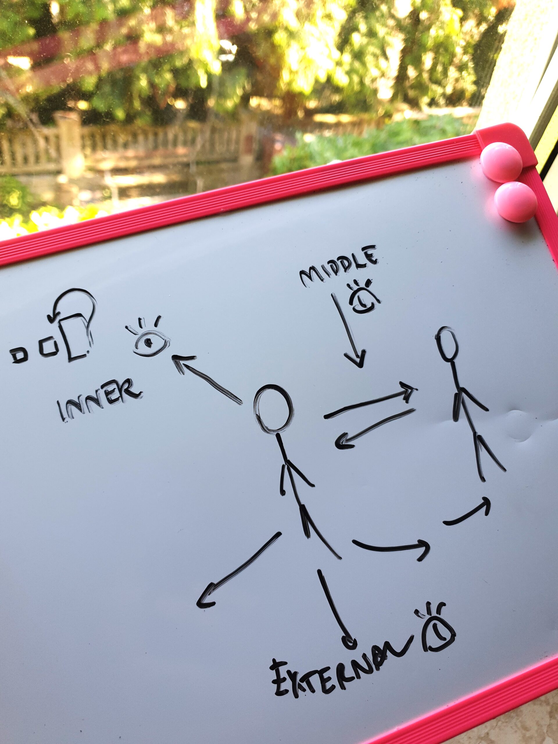 Communication Spaces